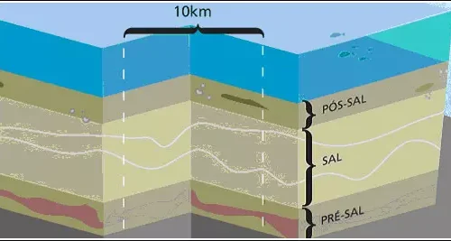 Governo Federal repassa R$ 202 milhões para MS em royalties da produção de petróleo do Pré-Sal