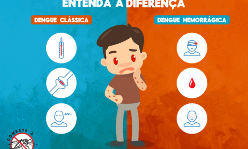 Dengue: quais remédios são contraindicados e quais podem ser usados para tratar sintomas