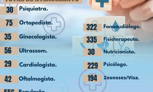 Gestão de Juvenal Consolaro em Figueirão consolida saúde humanizada, com balanço positivo de atendimentos em outubro